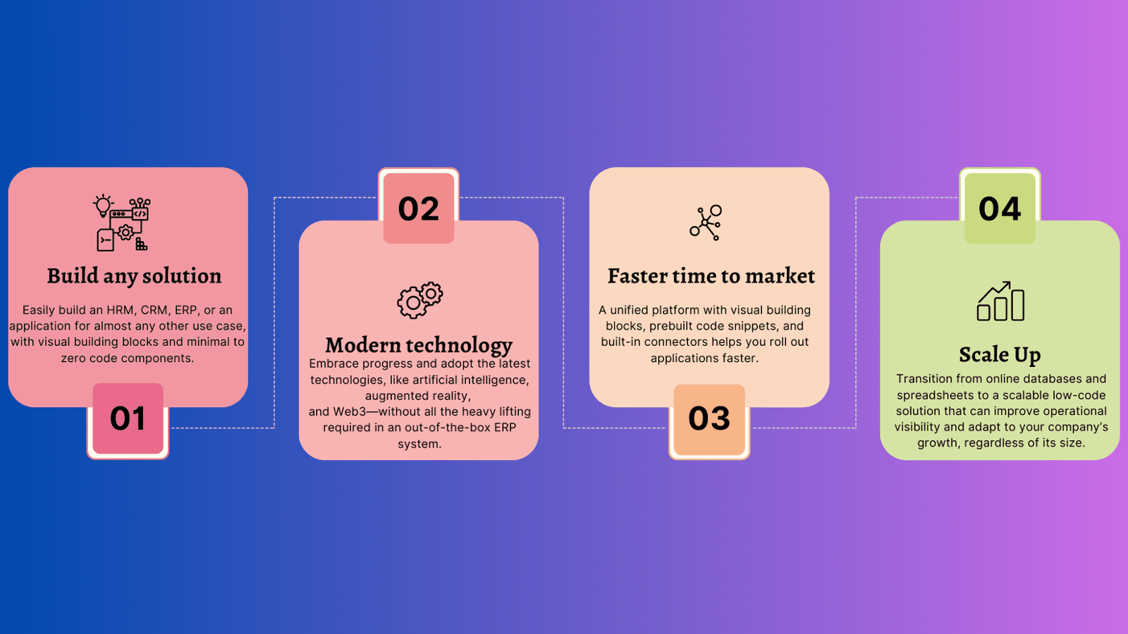 Zoho ERP developmemt