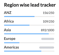 Zoho CRM Region Wise Lead Tracker