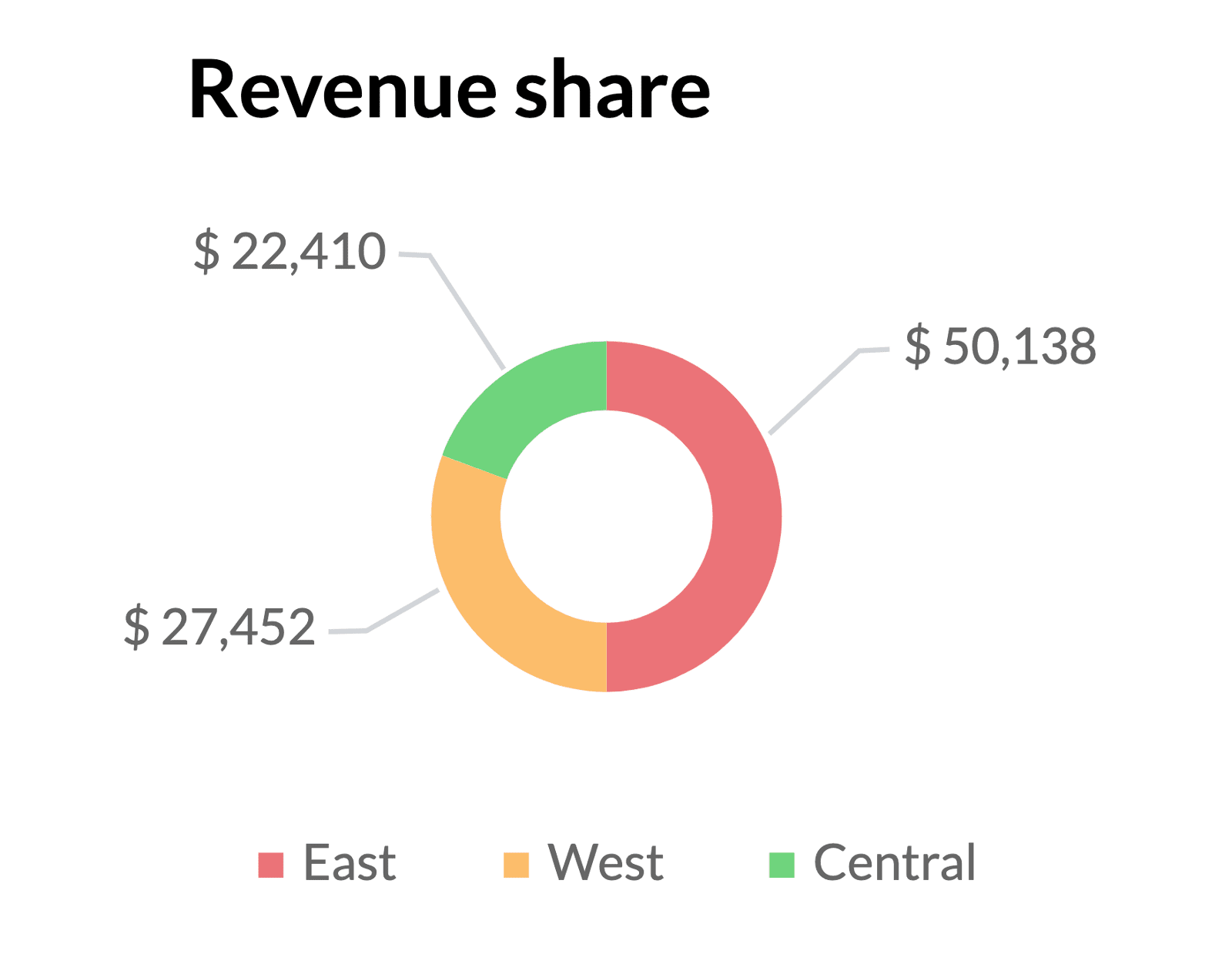Zoho CRM Revenue Share